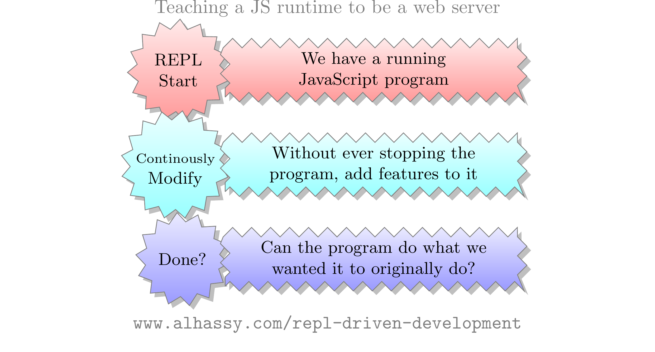 rdd-teaching-a-js-runtime-to-be-a-webserver.png